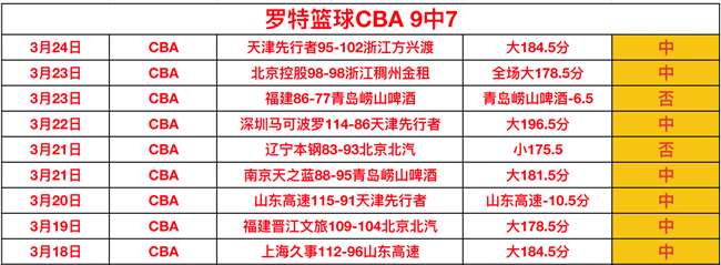 大乐透期号,专家质合分,析前区十码,香港赛马场,赛程安排,赛果查询,马匹资料,赛事动态
