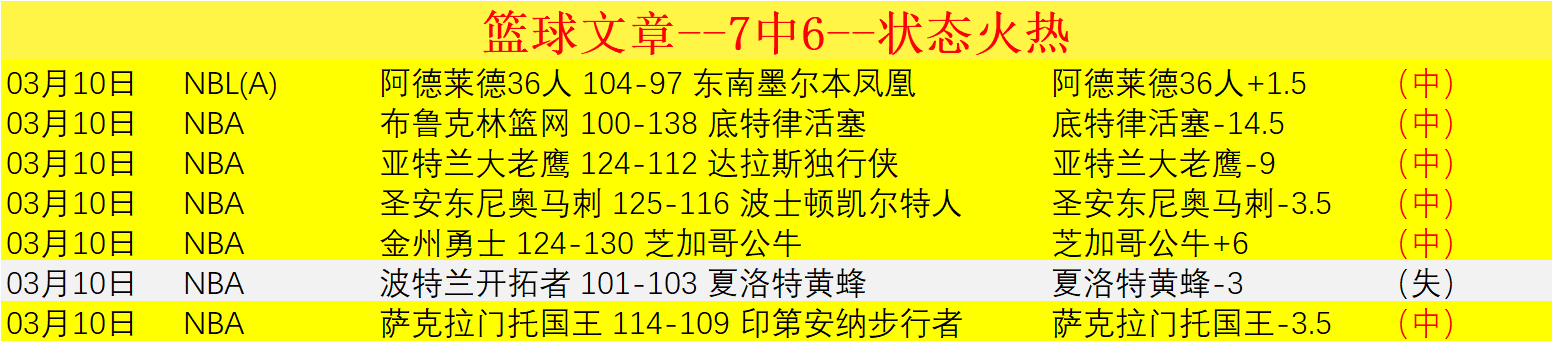 吉拉西独揽,四球,多特,香港赛马场,赛程安排,赛果查询,马匹资料,赛事动态