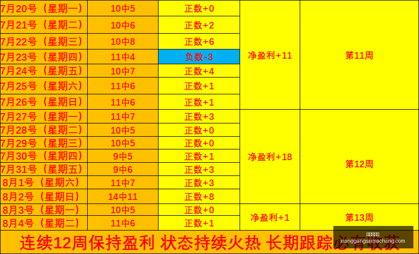 香港赛马场,赛程安排数,据冲到,香港赛马场,赛程安排,赛果查询,马匹资料,赛事动态