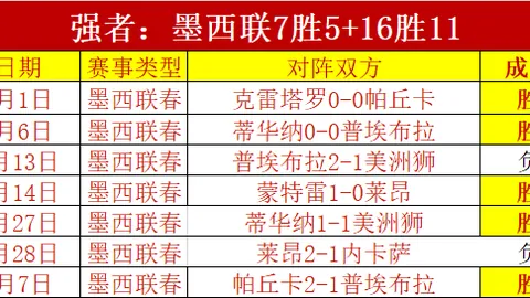 推荐 周三303NBA常规赛预测：黄蜂对凯尔特人专家质合分析