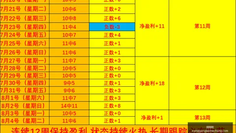 香港赛马场赛程安排数据冲到111955引发关注